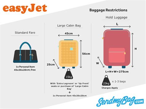 free easyjet cabin bag size